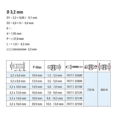 Bild von GOEBEL® 1000 x Blindnieten Aluminium/Stahl (Ø x L) 3,2 x 6,0 mm - ISO15978